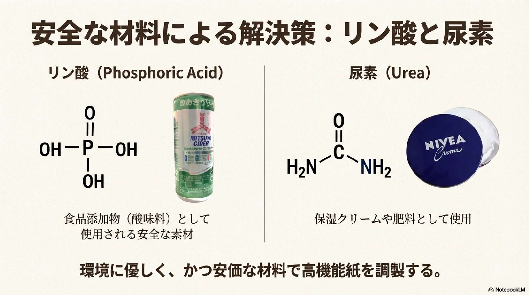 リン酸-尿素処理