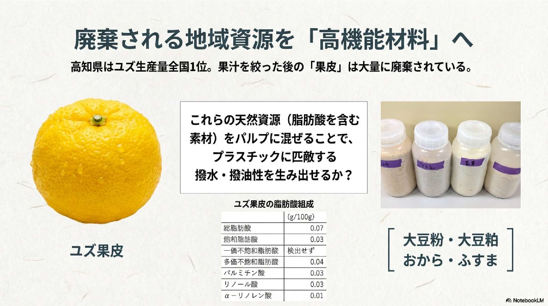 ユズ果皮の撥水・撥油性を生かす