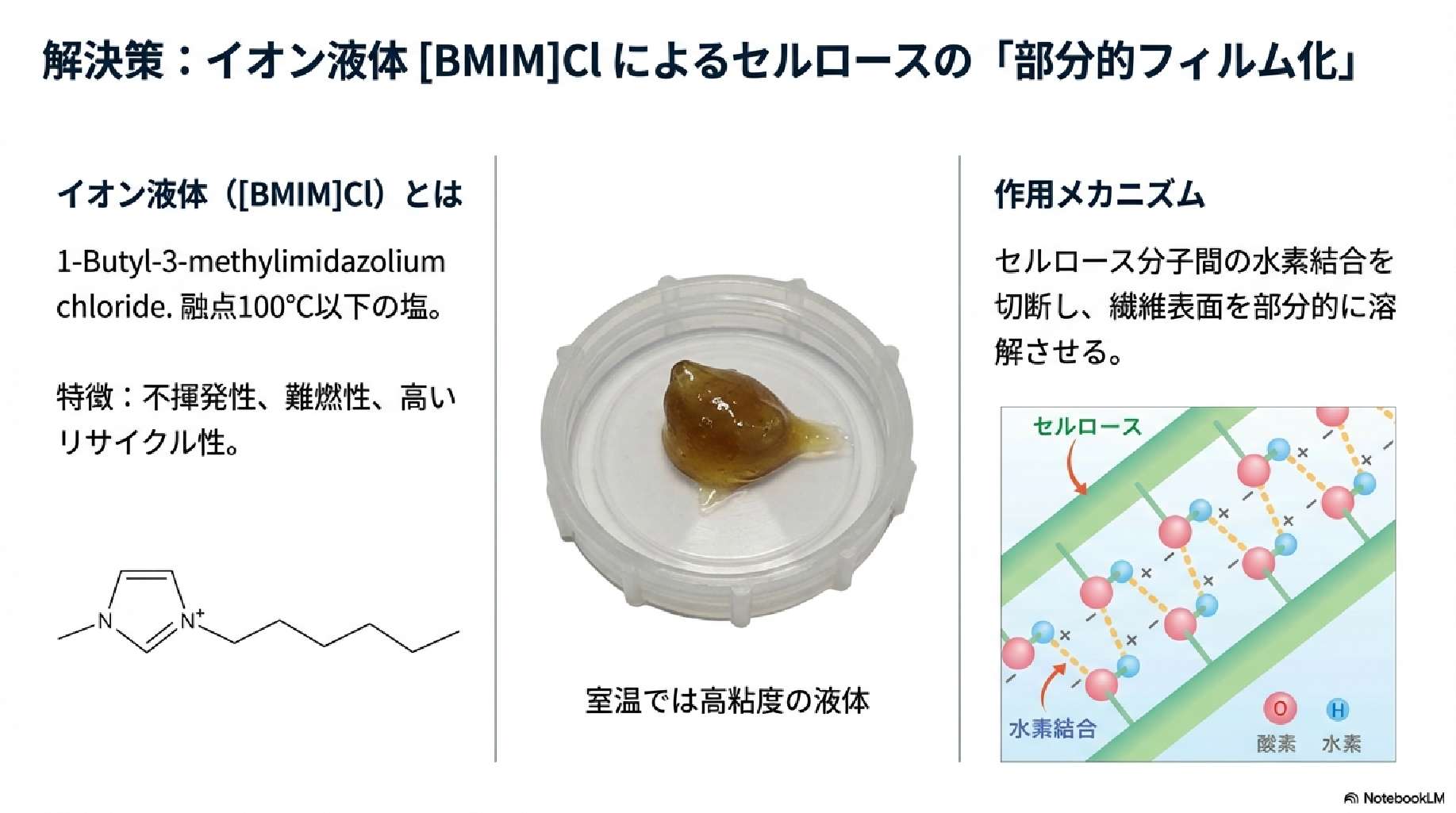 イオン液体