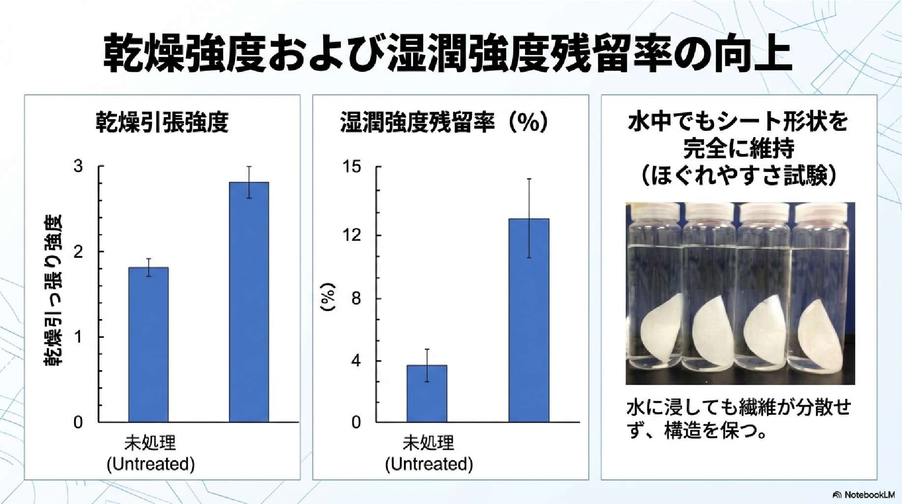 イオン液体処理効果