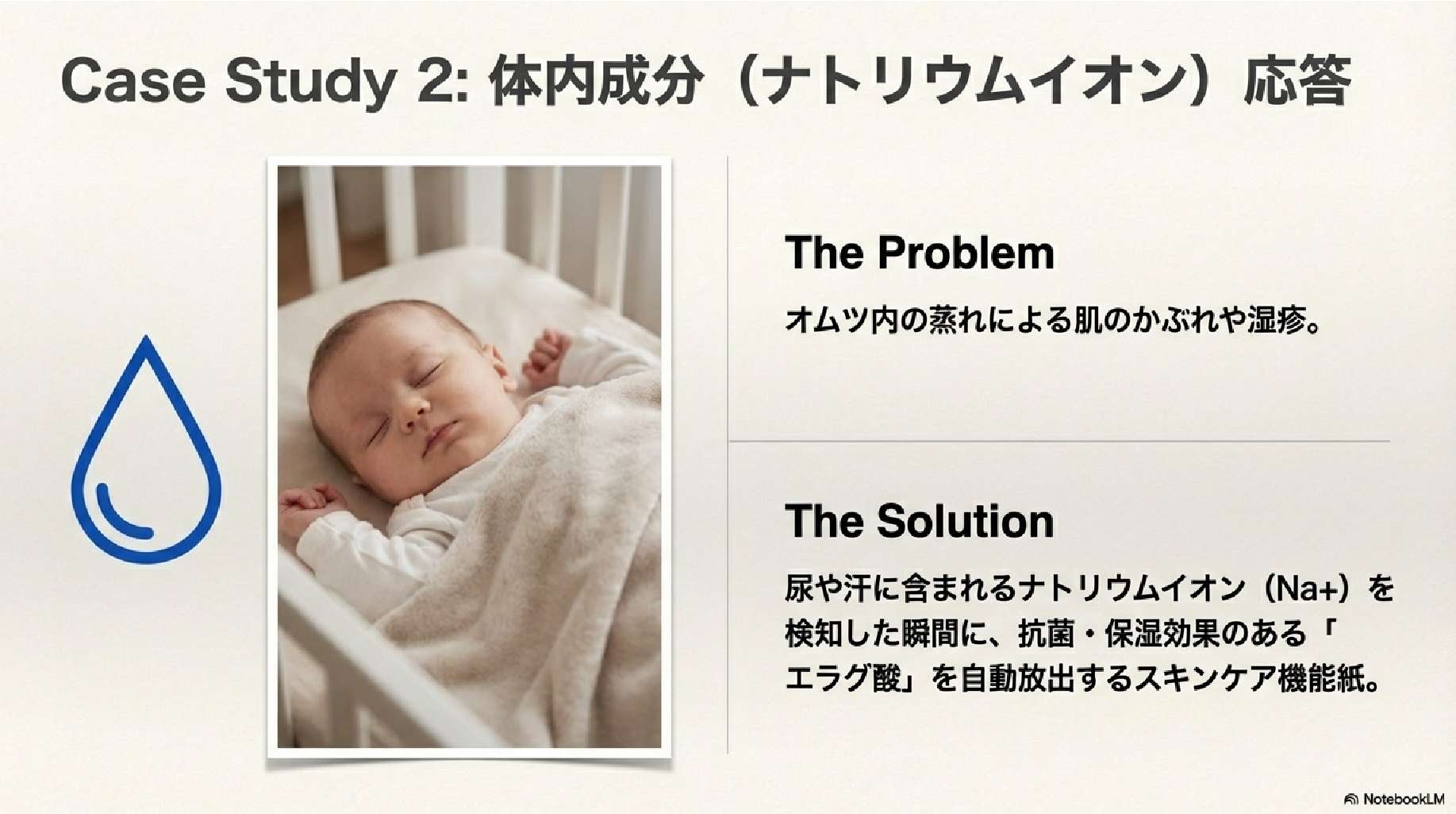 体内成分応答性