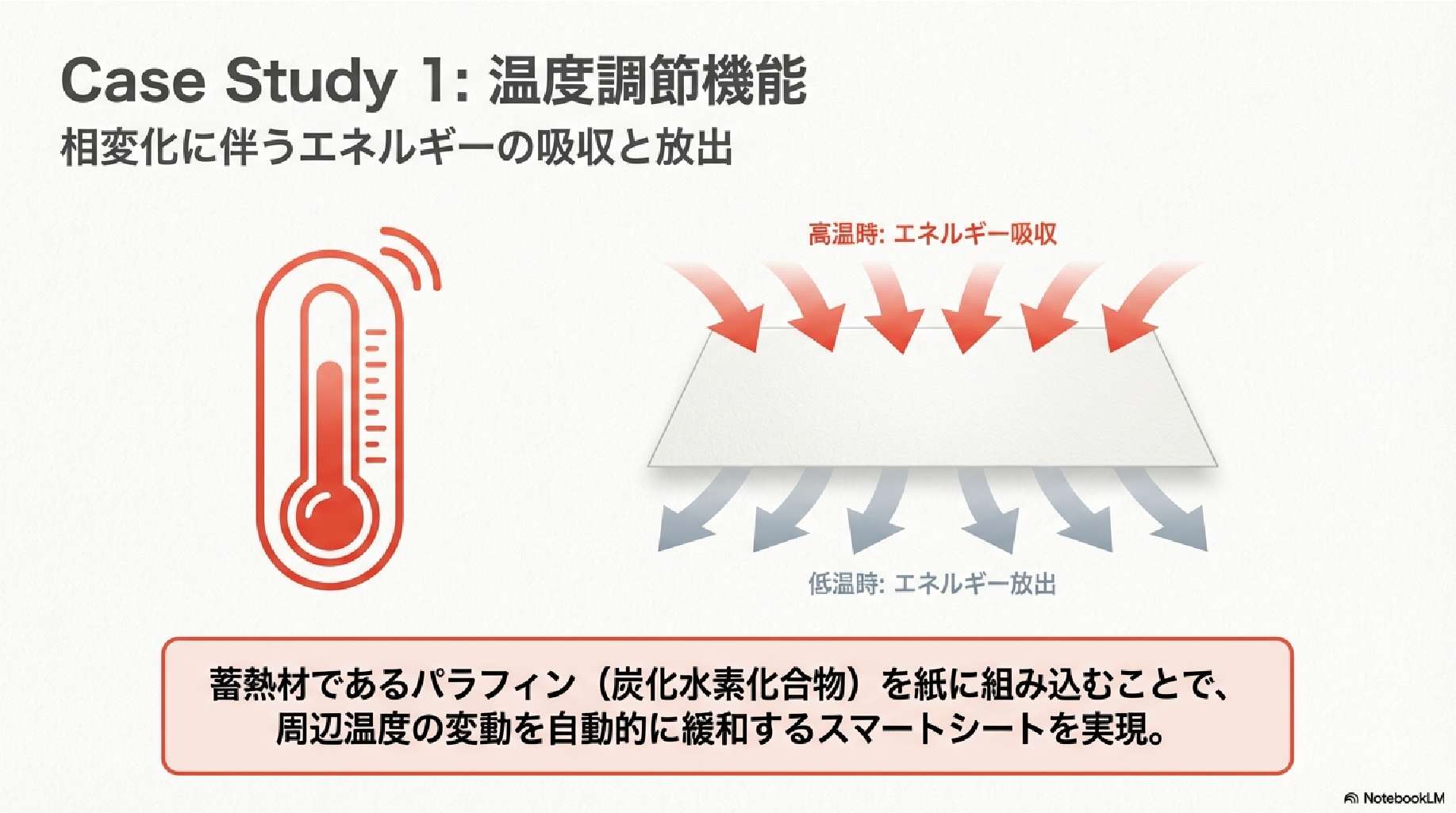 温度応答性