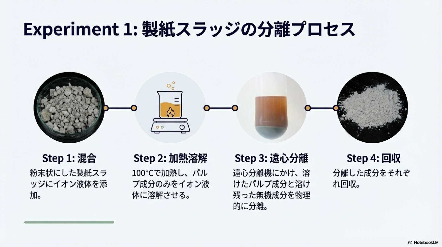 研究概要
