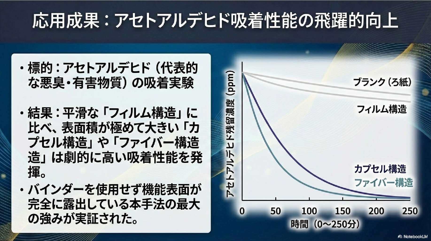 吸着能