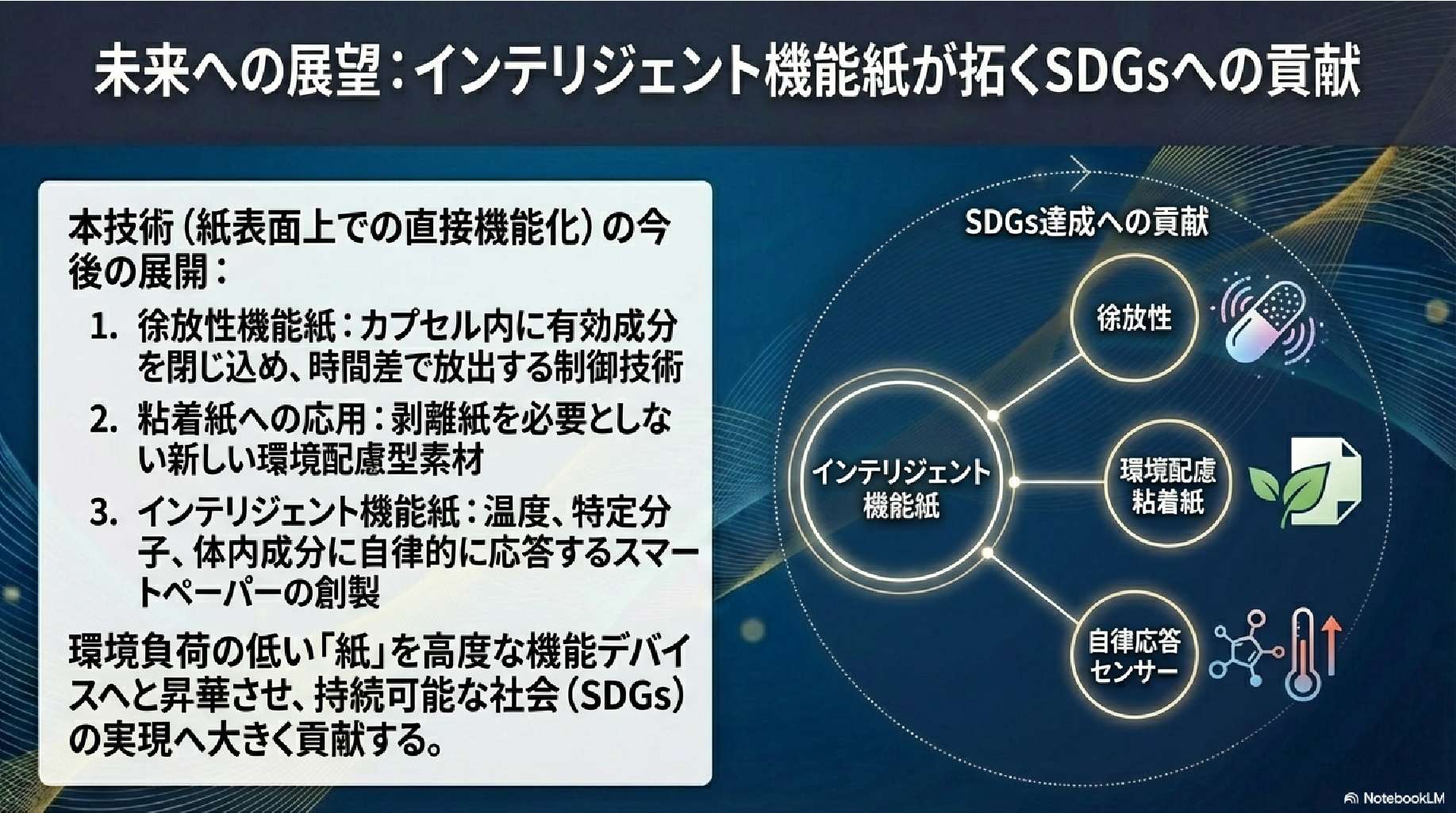 応用展開