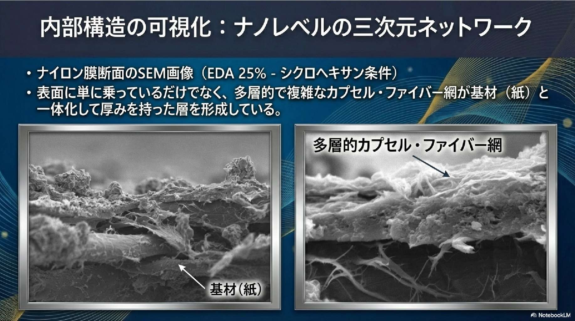 調製した高分子膜