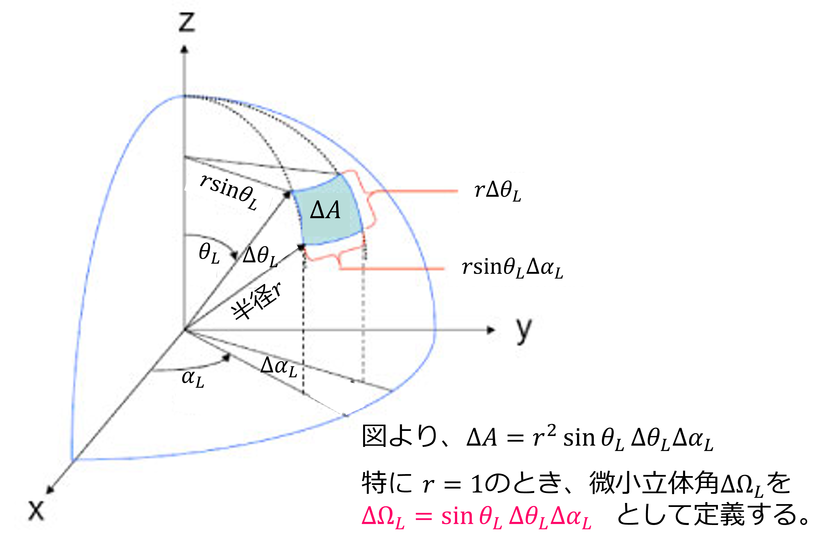 Research notes|高知大学作物環境調節学研究室